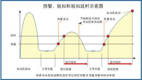 SJD-CS+系列電動機智能監控器接線圖